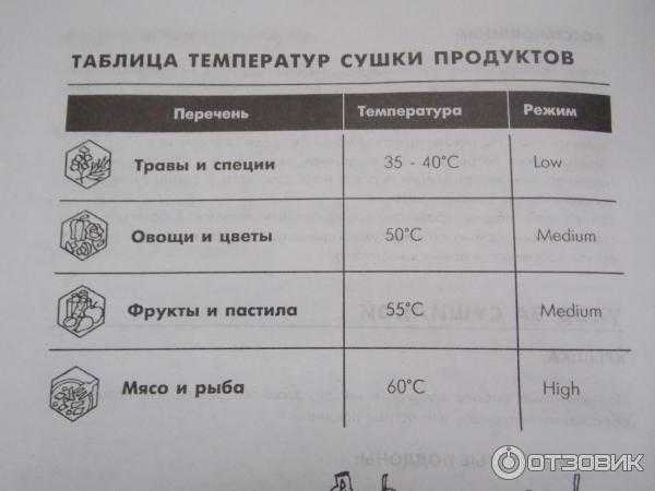 При какой температуре сушить грибы